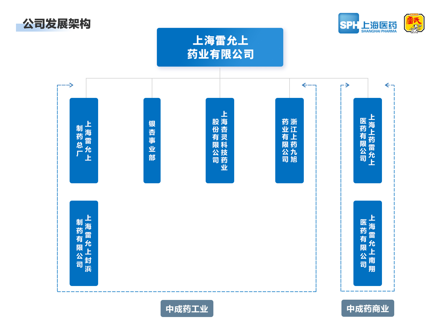 上海太阳集团城83138药业有限公司